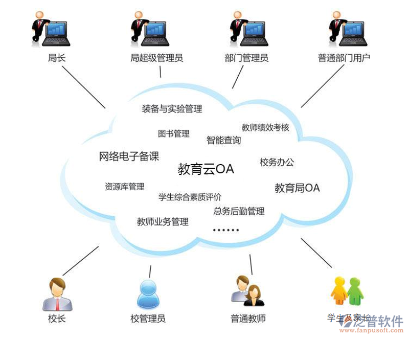 教学管理系统