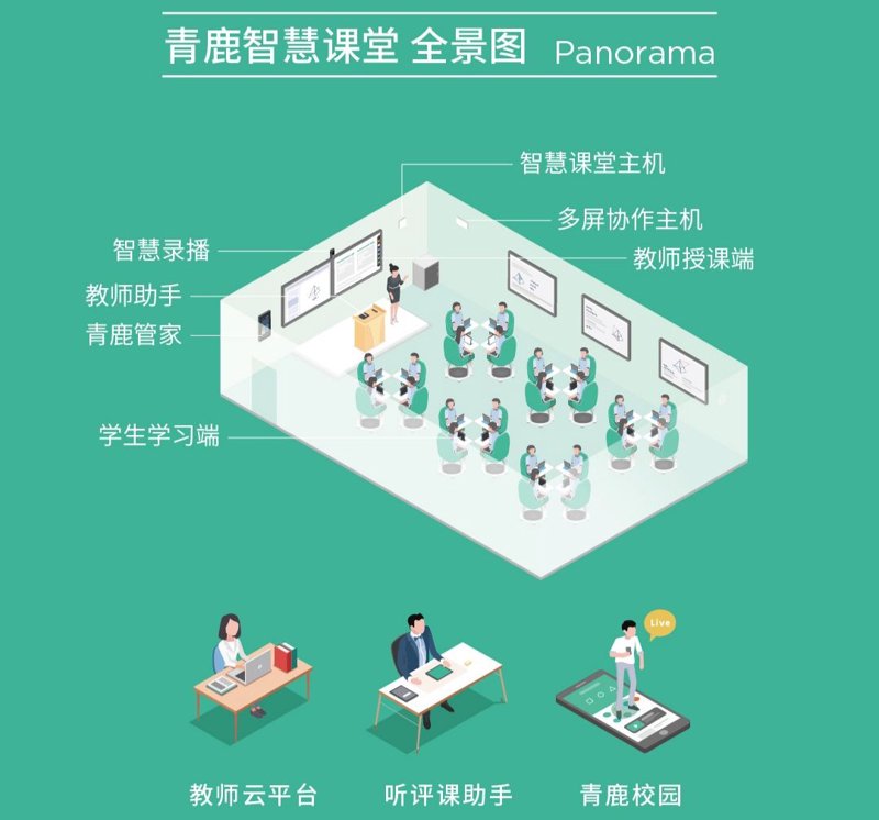 在线教育，顾名思义就是通过互联网技术进行授课和学习。它打破了传统教育的时间和空间限制，为学生提供了更加灵活多样的学习方式。